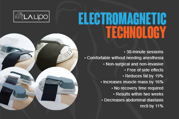 Benefits of LA-EMS Body Sculpting Treatment Beccles
